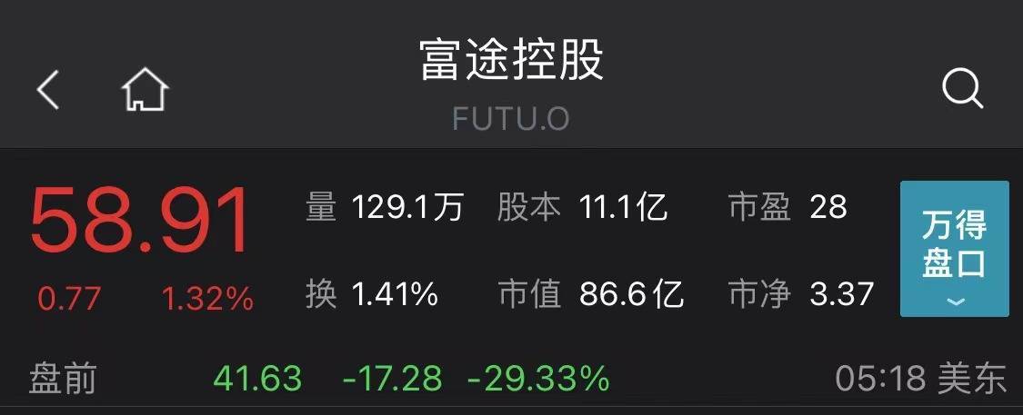 证监会推进非法跨境展业整治工作 富途控股、老虎证券美股盘前均大跌超29%