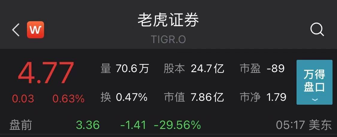 证监会推进非法跨境展业整治工作 富途控股、老虎证券美股盘前均大跌超29%
