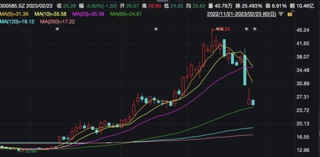 突发！这家公司被证监会立案调查！“全国6亿栋房屋”冲上热搜<strong></p>
<p>美股股市</strong>，咋回事？美股这只芯片股市值飙升5000亿…