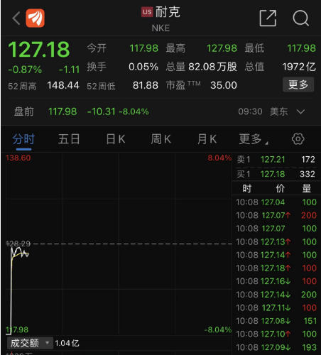 突发！纽交所据称出现技术故障<strong></p>
<p>东方财富 美股</strong>，大摩等多只金融股因异常波动短暂停牌
