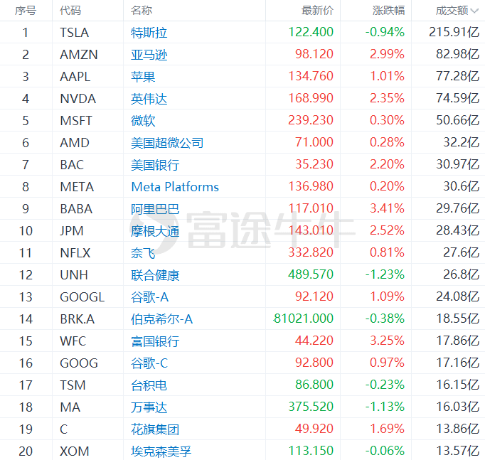 富途早报 | 无惧经济逆风！高盛：无论衰退与否<strong></p>
<p>美股 休市</strong>，美股涨幅仍可观；美股今日休市