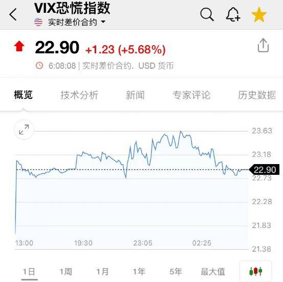 俄军89人死亡<strong></p>
<p>美股入门</strong>，竟因为使用手机！美股开门黑，特斯拉闪崩3300亿，苹果重挫近5200亿！原油也大跌！