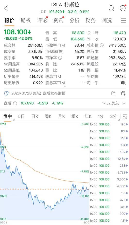 俄军89人死亡<strong></p>
<p>美股入门</strong>，竟因为使用手机！美股开门黑，特斯拉闪崩3300亿，苹果重挫近5200亿！原油也大跌！