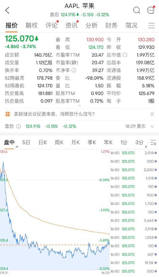 俄军89人死亡<strong></p>
<p>美股入门</strong>，竟因为使用手机！美股开门黑，特斯拉闪崩3300亿，苹果重挫近5200亿！原油也大跌！