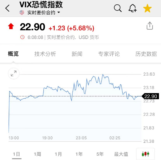 俄军89人死亡<strong></p>
<p>美股入门</strong>，竟因为使用手机！美股开门黑，特斯拉闪崩3300亿，苹果重挫近5200亿！原油也大跌！中概股逆势大涨，B站涨14%