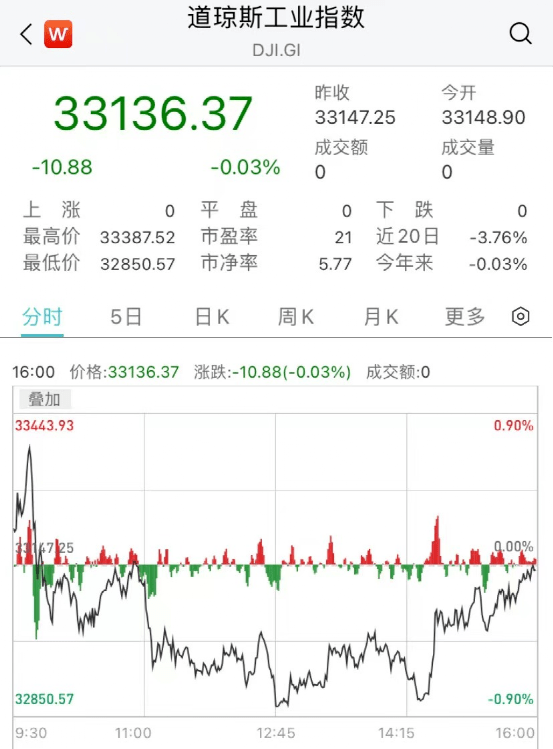 俄军89人死亡<strong></p>
<p>美股入门</strong>，竟因为使用手机！美股开门黑，特斯拉闪崩3300亿，苹果重挫近5200亿！原油也大跌！中概股逆势大涨，B站涨14%