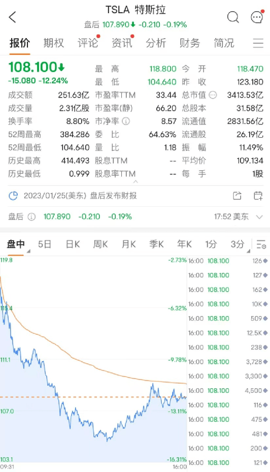 俄军89人死亡<strong></p>
<p>美股入门</strong>，竟因为使用手机！美股开门黑，特斯拉闪崩3300亿，苹果重挫近5200亿！原油也大跌！中概股逆势大涨，B站涨14%