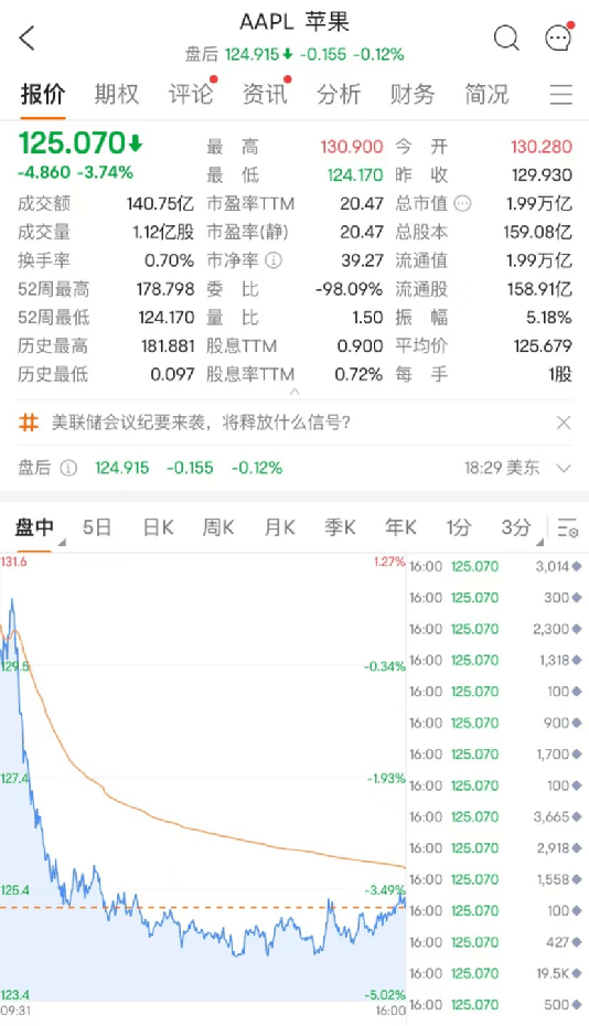 俄军89人死亡<strong></p>
<p>美股入门</strong>，竟因为使用手机！美股开门黑，特斯拉闪崩3300亿，苹果重挫近5200亿！原油也大跌！中概股逆势大涨，B站涨14%