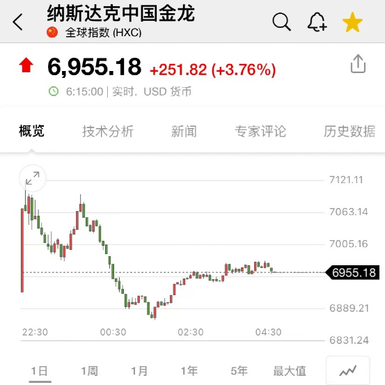 俄军89人死亡<strong></p>
<p>美股入门</strong>，竟因为使用手机！美股开门黑，特斯拉闪崩3300亿，苹果重挫近5200亿！原油也大跌！中概股逆势大涨，B站涨14%