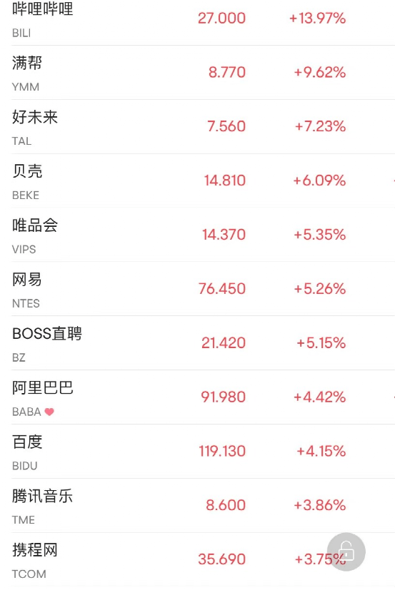 俄军89人死亡<strong></p>
<p>美股入门</strong>，竟因为使用手机！美股开门黑，特斯拉闪崩3300亿，苹果重挫近5200亿！原油也大跌！中概股逆势大涨，B站涨14%
