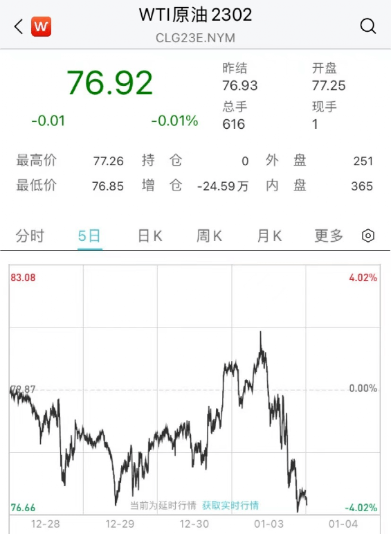 俄军89人死亡<strong></p>
<p>美股入门</strong>，竟因为使用手机！美股开门黑，特斯拉闪崩3300亿，苹果重挫近5200亿！原油也大跌！中概股逆势大涨，B站涨14%