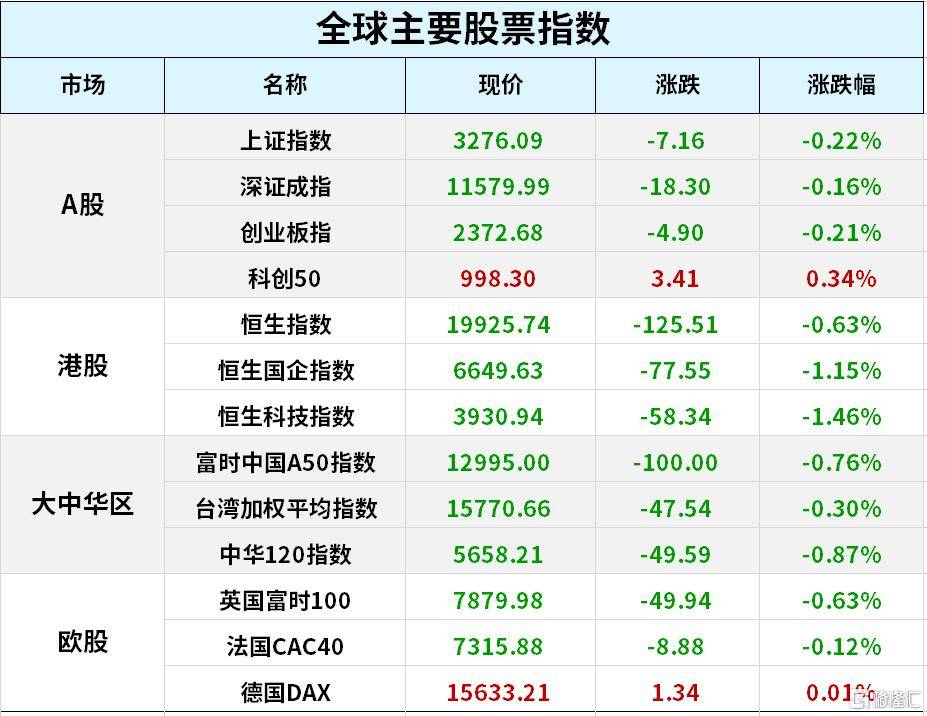 早报 (03.10）| 拜登6.9万亿财年预算案出炉<strong></p>
<p>购买美股</strong>！要征25%“富豪税”；室温超导要退潮？车企降价潮越演越烈