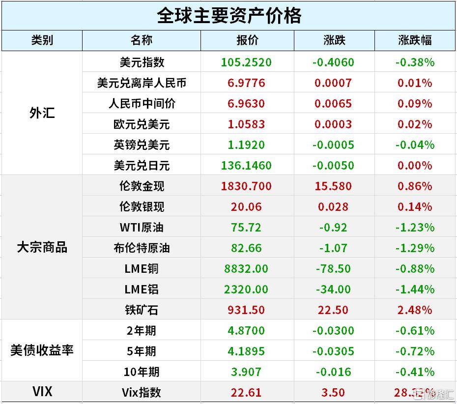 早报 (03.10）| 拜登6.9万亿财年预算案出炉<strong></p>
<p>购买美股</strong>！要征25%“富豪税”；室温超导要退潮？车企降价潮越演越烈