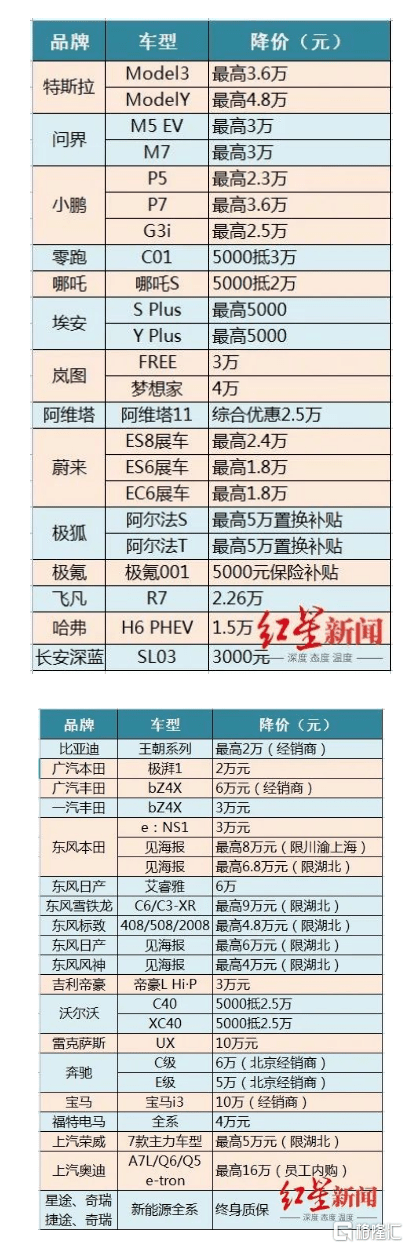 早报 (03.10）| 拜登6.9万亿财年预算案出炉<strong></p>
<p>购买美股</strong>！要征25%“富豪税”；室温超导要退潮？车企降价潮越演越烈