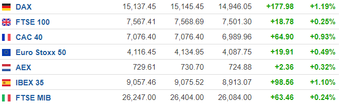 美股盘前：CPI数据完美贴合预期 第一共和银行大涨66.04%