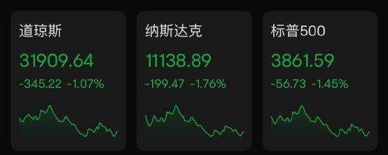 万亿银行倒闭！美股大跌！美债收益率跳水！这一夜<strong></p>
<p>新浪 美股</strong>，发生了什么？