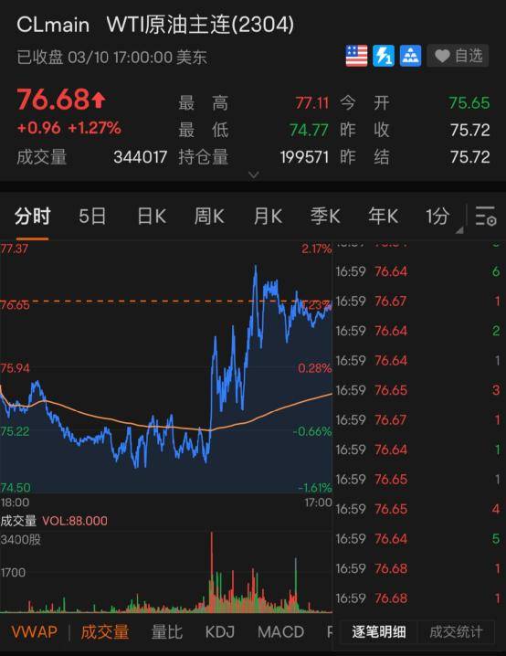 万亿银行倒闭！美股大跌！美债收益率跳水！这一夜<strong></p>
<p>新浪 美股</strong>，发生了什么？