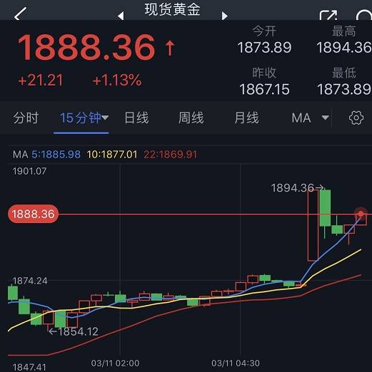 SVB事件最新消息引爆大行情<strong></p>
<p>美股最新</strong>！美联储出手干预 美元大跌50点 金价大涨逾20美元、美股期货大涨