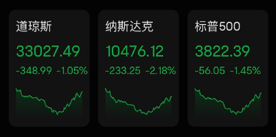 突发惨案<strong></p>
<p>美股最新</strong>，7死35伤！美股大跌，特斯拉又崩9%！这类股爆雷重挫！普京签署总统令，最新发声：俄罗斯的目标是结束俄乌冲突，越快越好