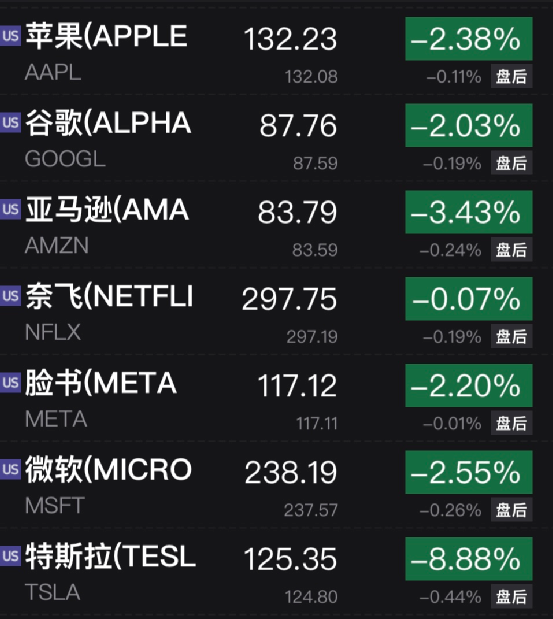 突发惨案<strong></p>
<p>美股最新</strong>，7死35伤！美股大跌，特斯拉又崩9%！这类股爆雷重挫！普京签署总统令，最新发声：俄罗斯的目标是结束俄乌冲突，越快越好