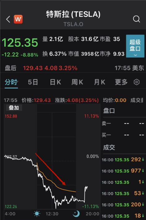 突发惨案<strong></p>
<p>美股最新</strong>，7死35伤！美股大跌，特斯拉又崩9%！这类股爆雷重挫！普京签署总统令，最新发声：俄罗斯的目标是结束俄乌冲突，越快越好