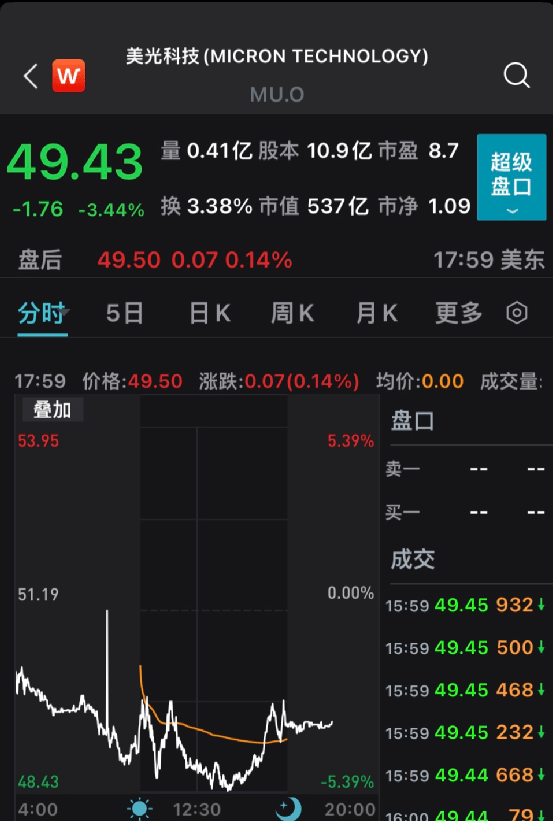 突发惨案<strong></p>
<p>美股最新</strong>，7死35伤！美股大跌，特斯拉又崩9%！这类股爆雷重挫！普京签署总统令，最新发声：俄罗斯的目标是结束俄乌冲突，越快越好