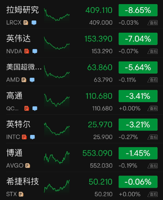 突发惨案<strong></p>
<p>美股最新</strong>，7死35伤！美股大跌，特斯拉又崩9%！这类股爆雷重挫！普京签署总统令，最新发声：俄罗斯的目标是结束俄乌冲突，越快越好