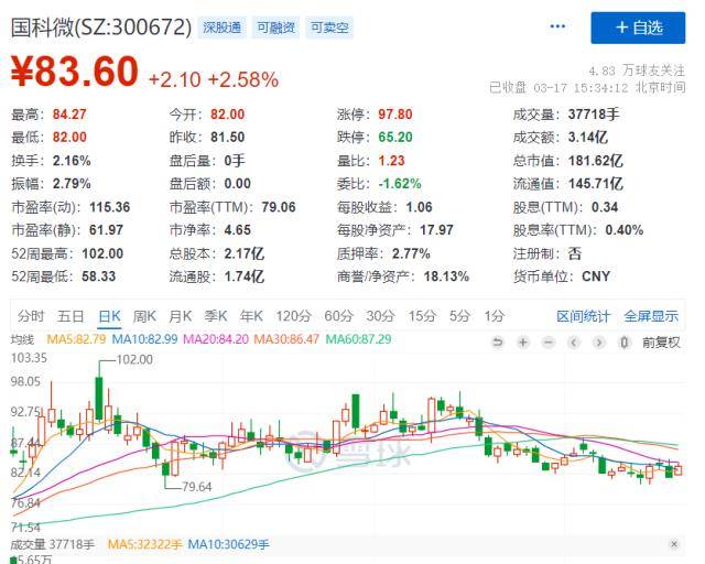 任正非最新发声：信息量很大！美股又崩了<strong></p>
<p>美股信息</strong>，跳水大跌！大基金又减持