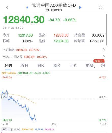 任正非最新发声：信息量很大！美股又崩了<strong></p>
<p>美股信息</strong>，跳水大跌！大基金又减持