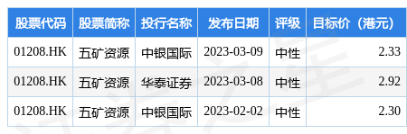 五矿资源(01208.HK)：Dugald River矿山重新运营