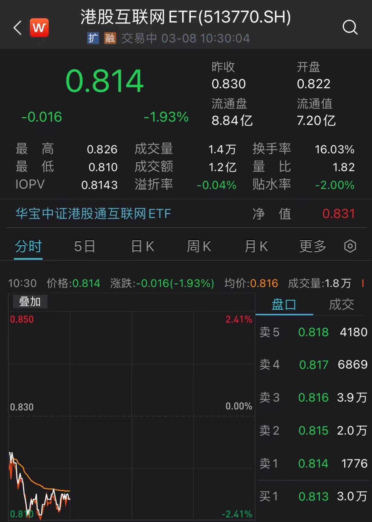 隔夜“放鹰”美股大跌<strong></p>
<p>美股证券</strong>，港股早盘走低，中信证券：港股短期受美股扰动，中期配置价值显著