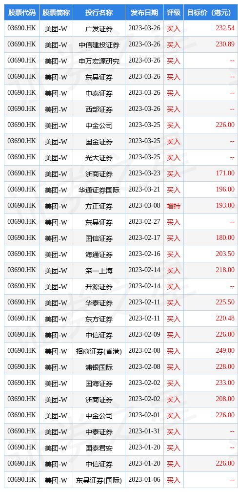 美团-W(03690.HK)根据股份奖励计划发行合计4821.54万股
