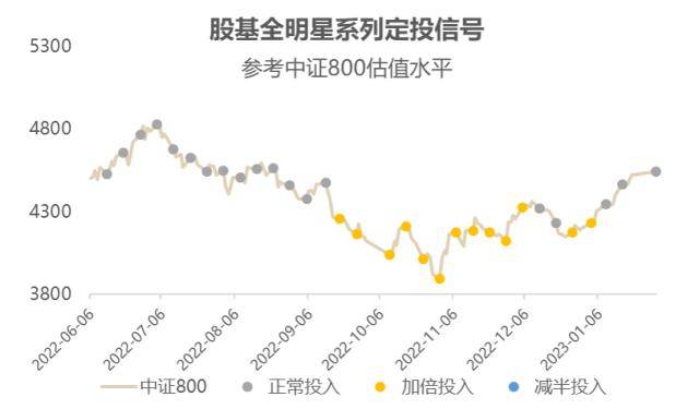 美股散户今年买了啥<strong></p>
<p>怎么买美股</strong>？