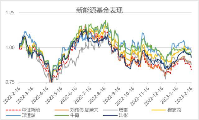 美股散户今年买了啥<strong></p>
<p>怎么买美股</strong>？