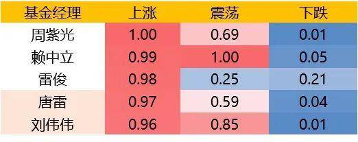 美股散户今年买了啥<strong></p>
<p>怎么买美股</strong>？