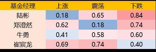 美股散户今年买了啥<strong></p>
<p>怎么买美股</strong>？