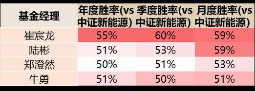 美股散户今年买了啥<strong></p>
<p>怎么买美股</strong>？