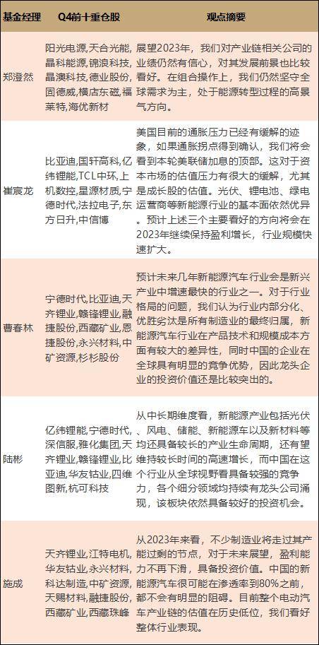 美股散户今年买了啥<strong></p>
<p>怎么买美股</strong>？