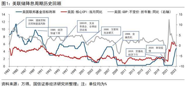国信策略：美联储降息会如何影响A股<strong></p>
<p>美股涨跌幅</strong>？