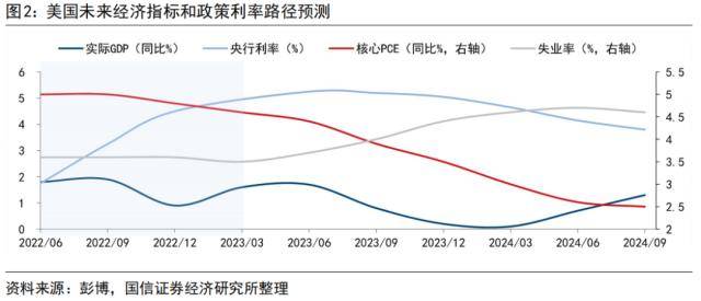 国信策略：美联储降息会如何影响A股<strong></p>
<p>美股涨跌幅</strong>？