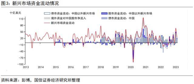 国信策略：美联储降息会如何影响A股<strong></p>
<p>美股涨跌幅</strong>？