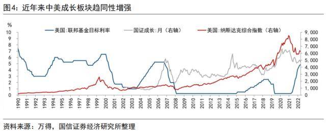 国信策略：美联储降息会如何影响A股<strong></p>
<p>美股涨跌幅</strong>？
