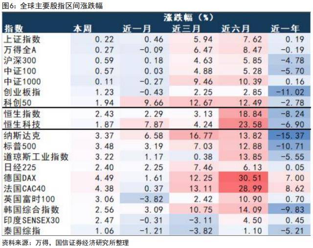 国信策略：美联储降息会如何影响A股<strong></p>
<p>美股涨跌幅</strong>？