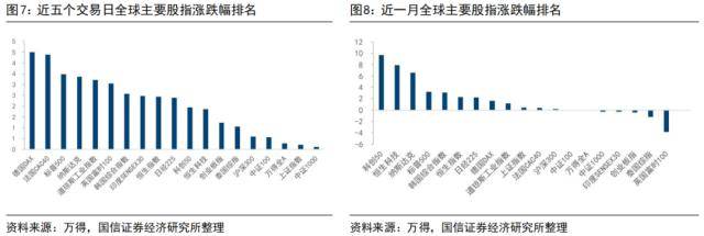 国信策略：美联储降息会如何影响A股<strong></p>
<p>美股涨跌幅</strong>？