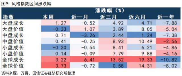 国信策略：美联储降息会如何影响A股<strong></p>
<p>美股涨跌幅</strong>？