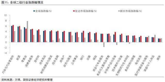国信策略：美联储降息会如何影响A股<strong></p>
<p>美股涨跌幅</strong>？