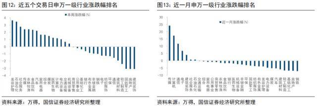 国信策略：美联储降息会如何影响A股<strong></p>
<p>美股涨跌幅</strong>？