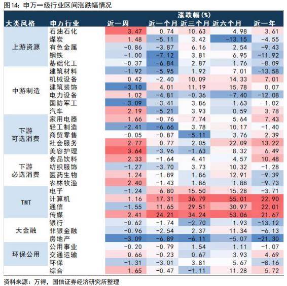国信策略：美联储降息会如何影响A股<strong></p>
<p>美股涨跌幅</strong>？