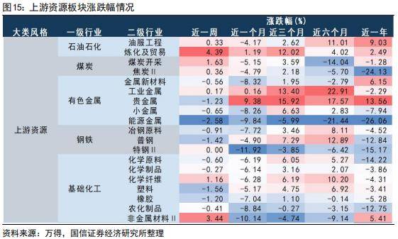 国信策略：美联储降息会如何影响A股<strong></p>
<p>美股涨跌幅</strong>？