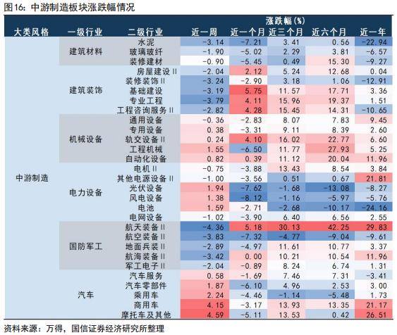 国信策略：美联储降息会如何影响A股<strong></p>
<p>美股涨跌幅</strong>？